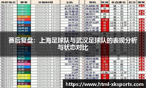 赛后复盘：上海足球队与武汉足球队的表现分析与状态对比
