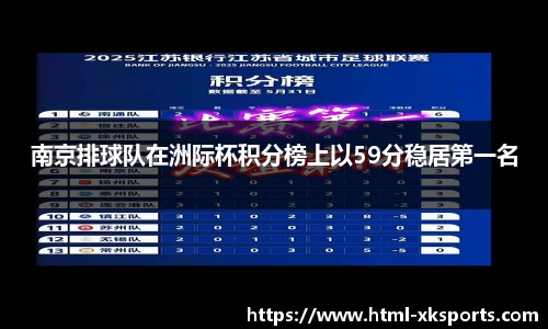 南京排球队在洲际杯积分榜上以59分稳居第一名